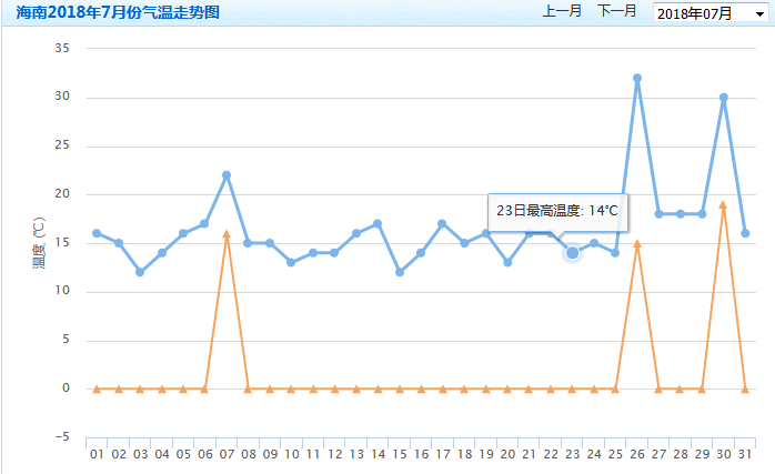 7月份青海湖天气