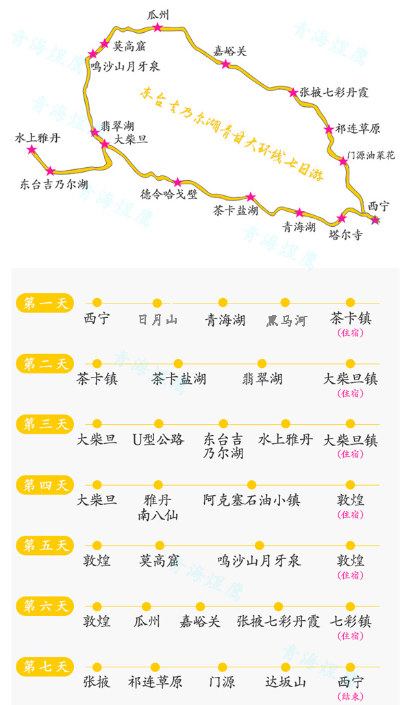 东台吉乃尔湖7日包车旅游攻略